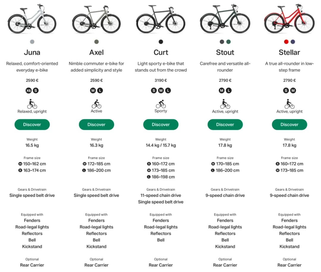 Ampler vs Kolarz: który rower elektryczny wybrać? Porównanie, opinie i ceny